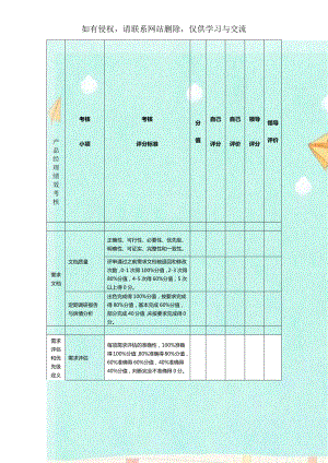 产品经理绩效考核.doc