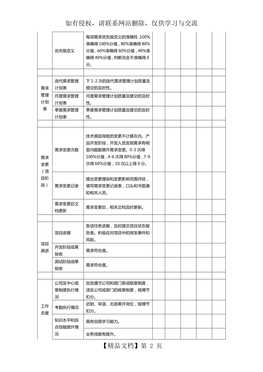 产品经理绩效考核.doc_第2页