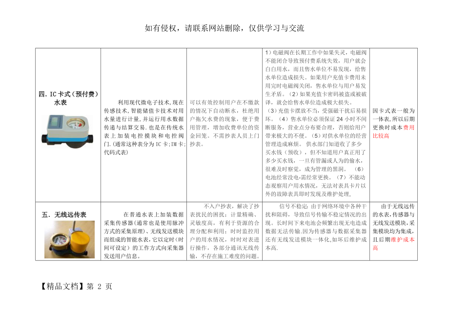 国内市场上几种主流智能水表的优缺word精品文档4页.doc_第2页