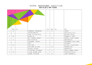 上海初中文言文150个实词默写版本共10页文档.doc