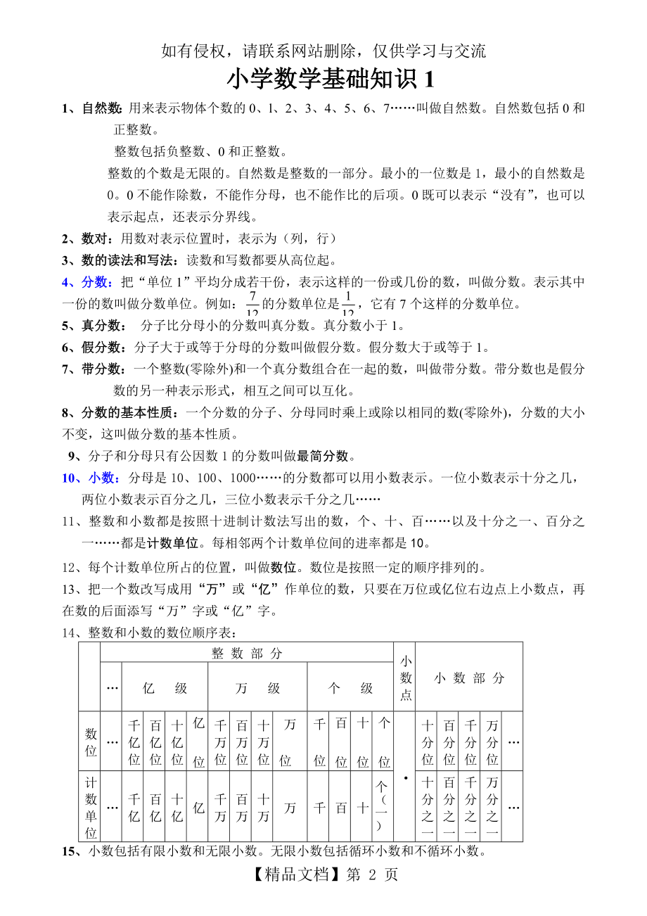 小学数学基础知识大全(1).doc_第2页