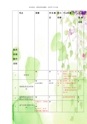 临床技能操作总结.doc