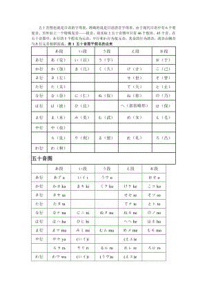 日语五十音图表65453.doc