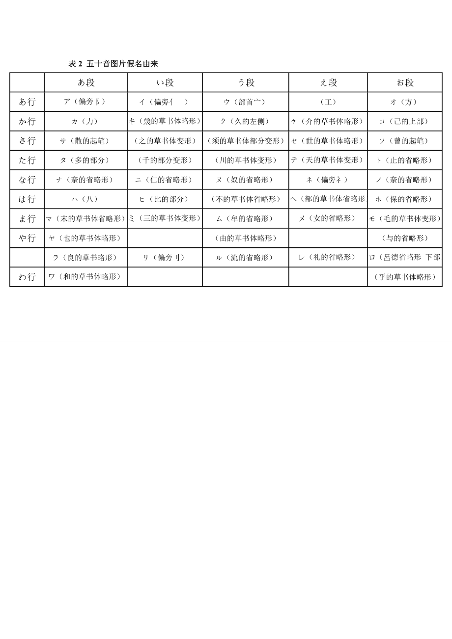 日语五十音图表65453.doc_第2页