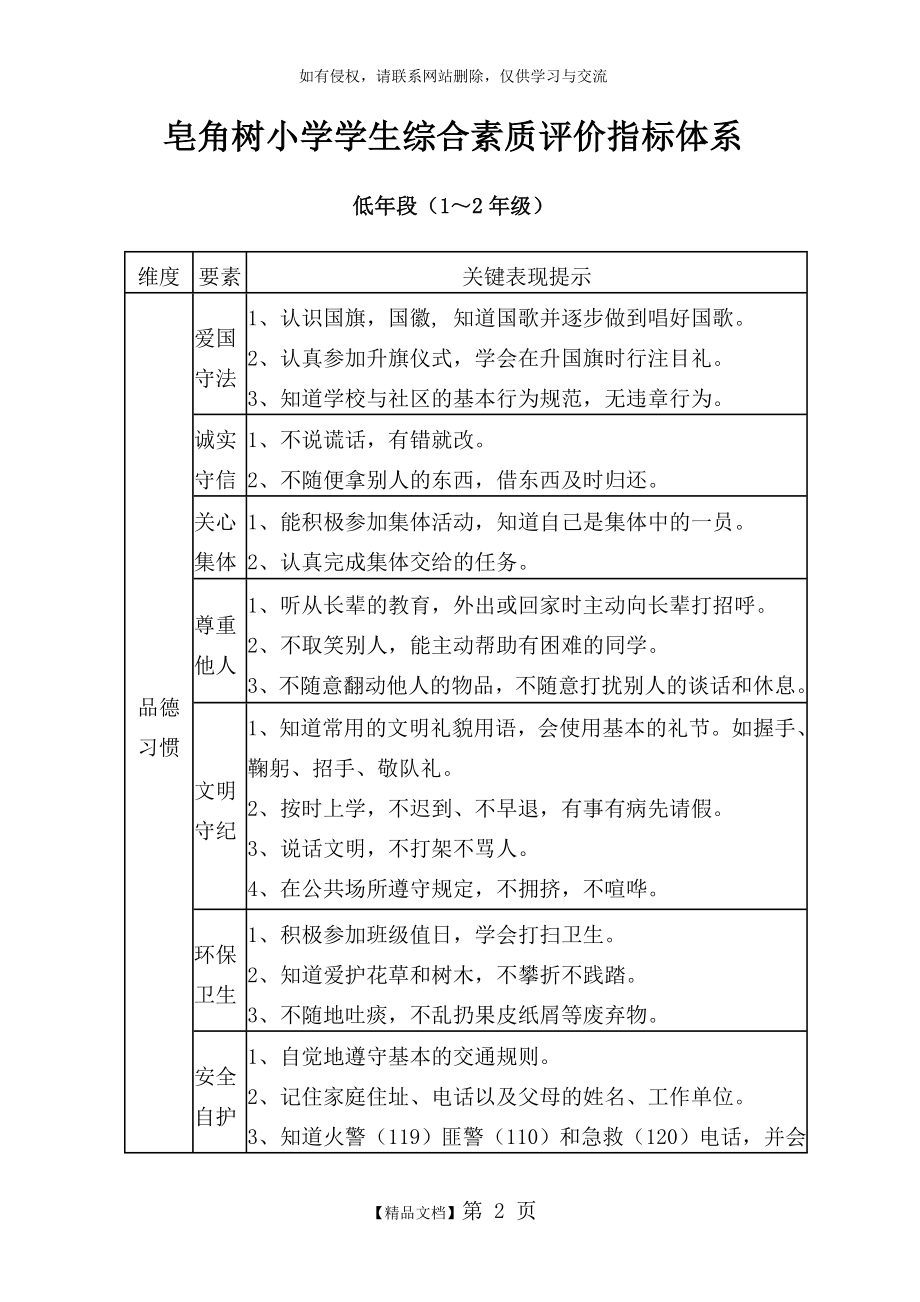 (完美版)小学生综合素质评价指标体系培训讲学.doc_第2页