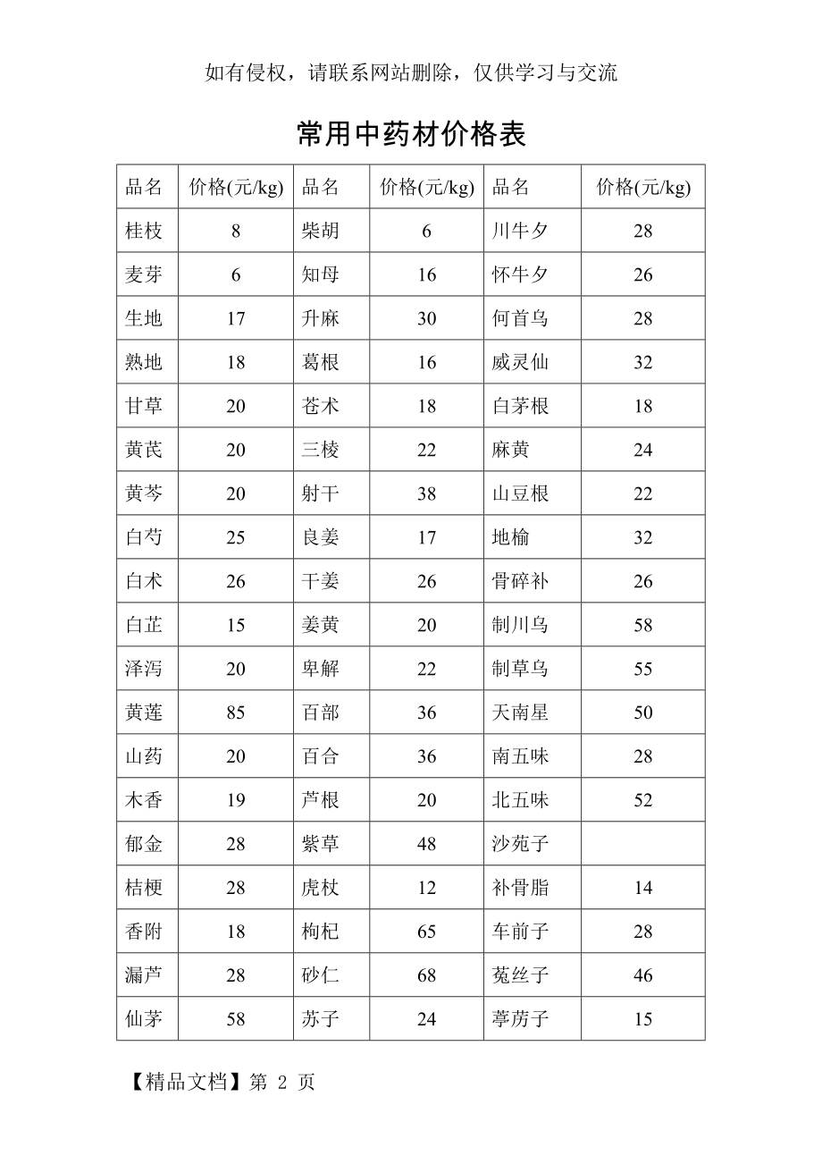 常用中药材价格表.doc_第2页