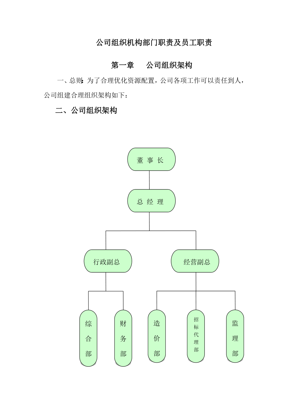 公司架构与部门职责.doc_第1页