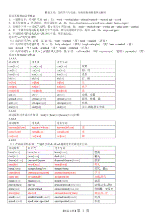 英语动词变化规律、发音及不规则动词表(附音标).doc