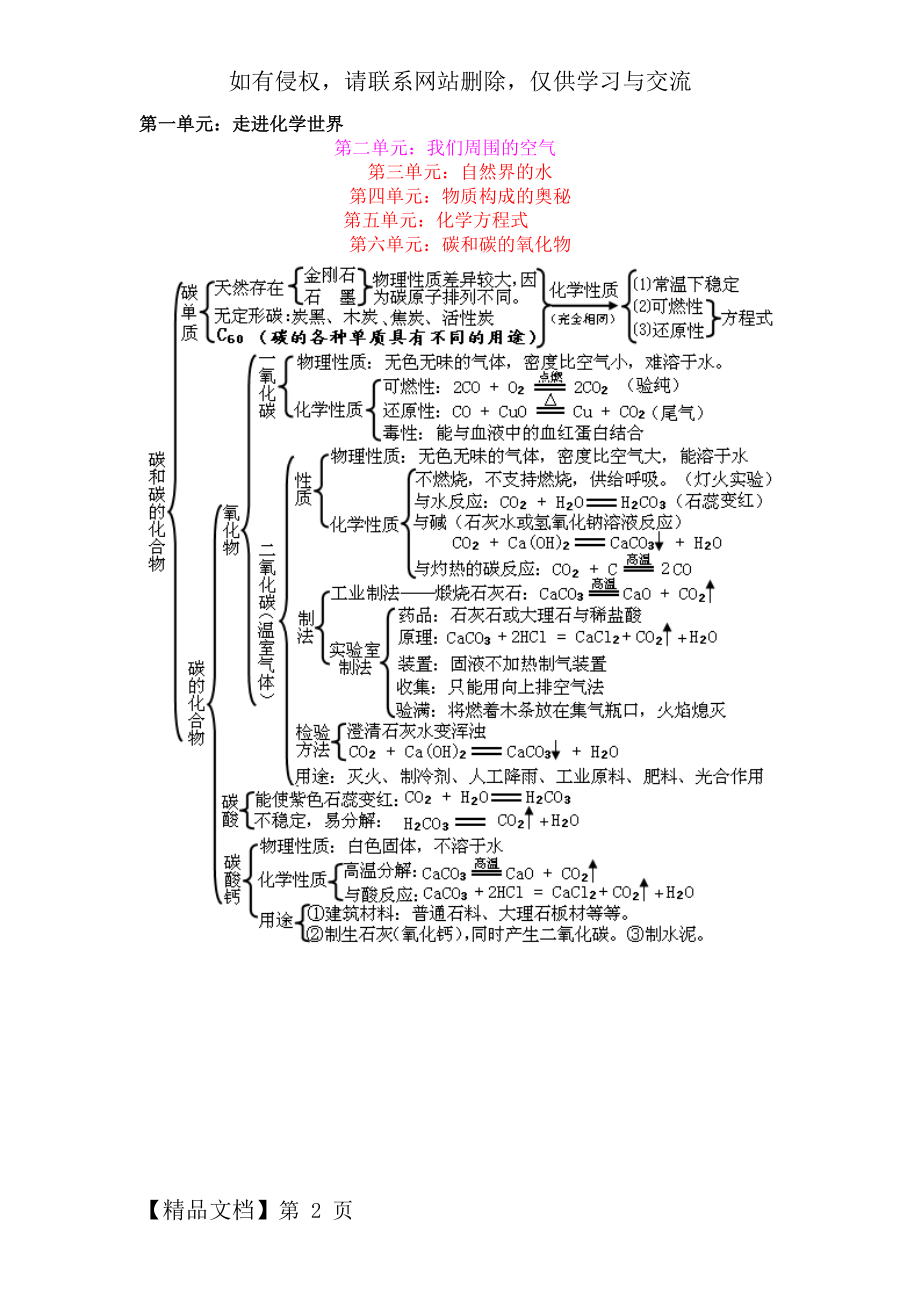 化学各章知识结构图word精品文档13页.doc_第2页