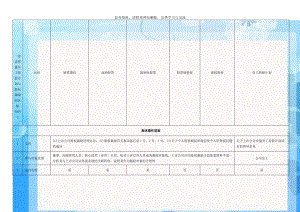 一张表看懂员工持股计划与股权激励的区别49012.doc