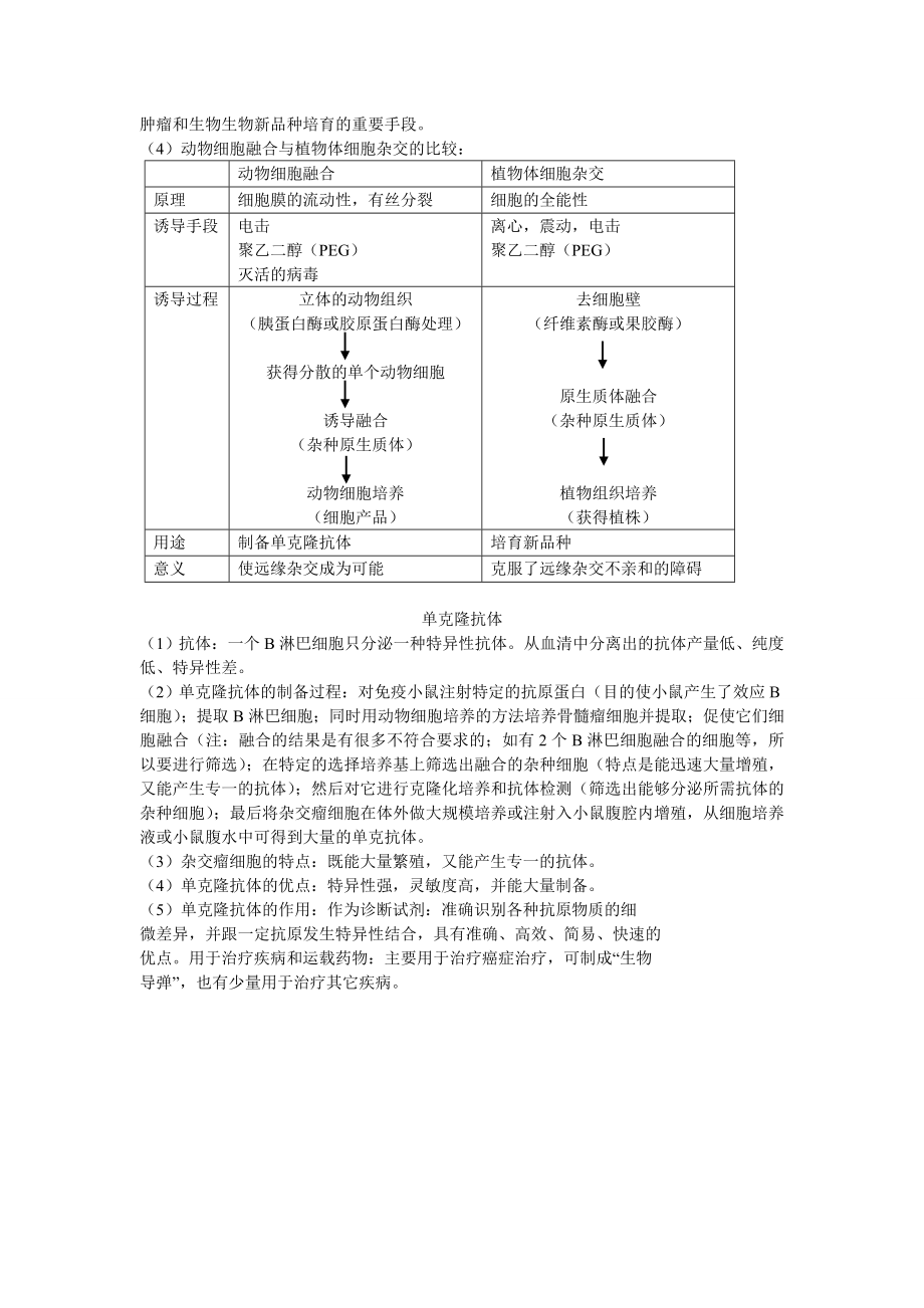 专题2 细胞工程2.3动物细胞工程知识点汇总.doc_第2页