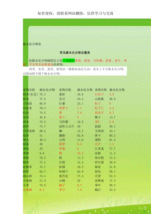 碳水化合物表.doc