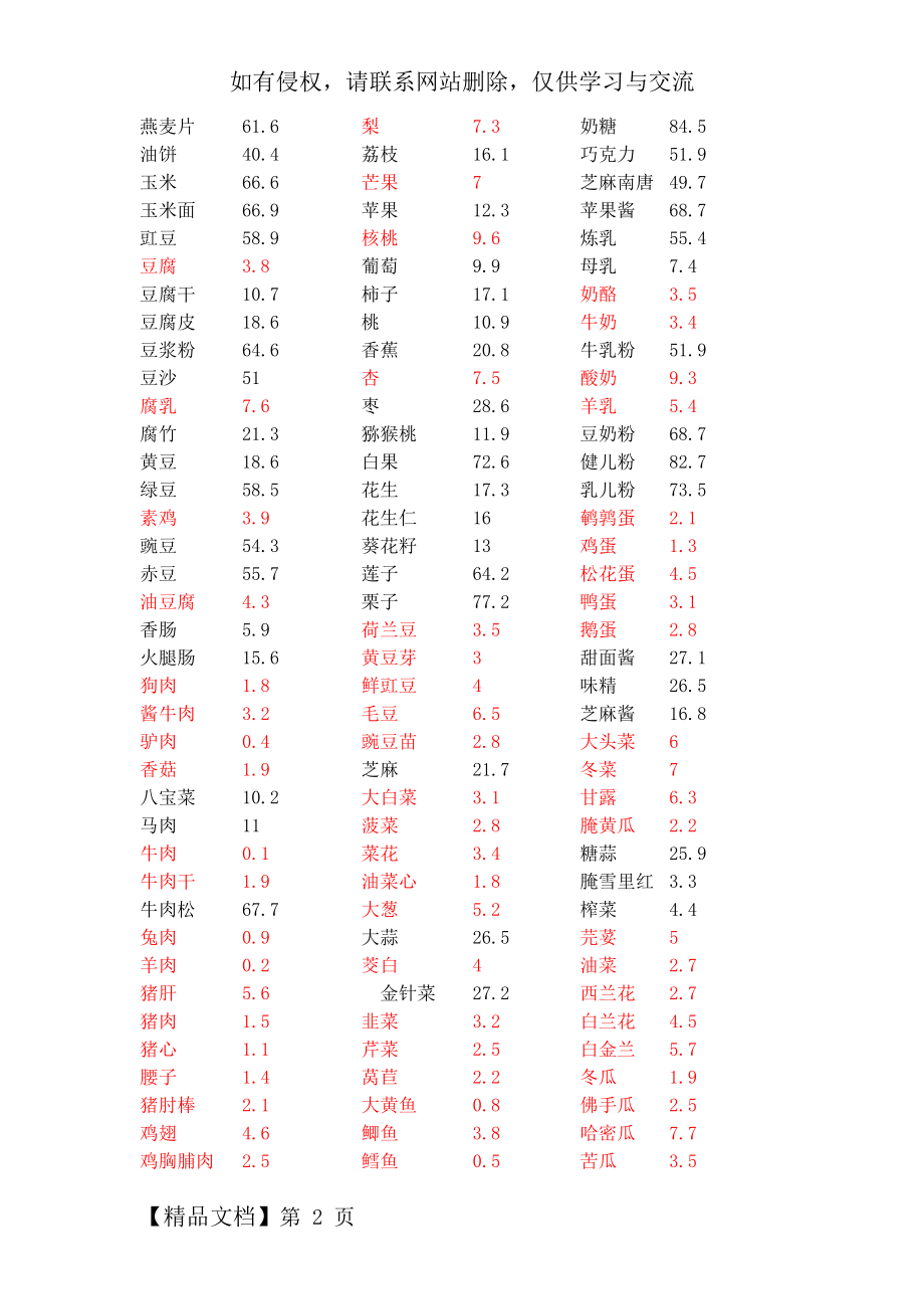 碳水化合物表.doc_第2页