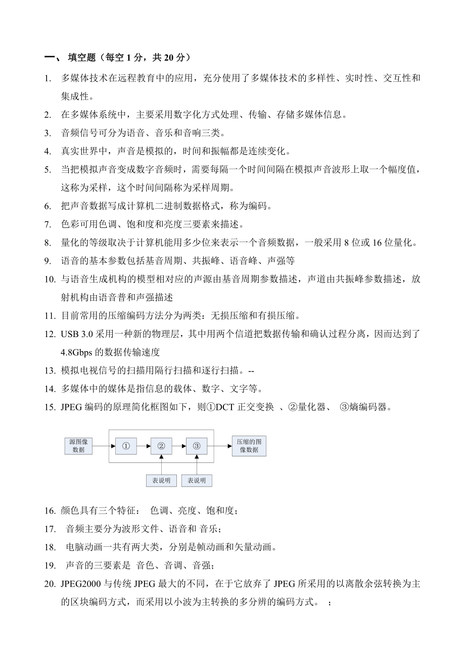 多媒体技术与应用复习.doc_第1页