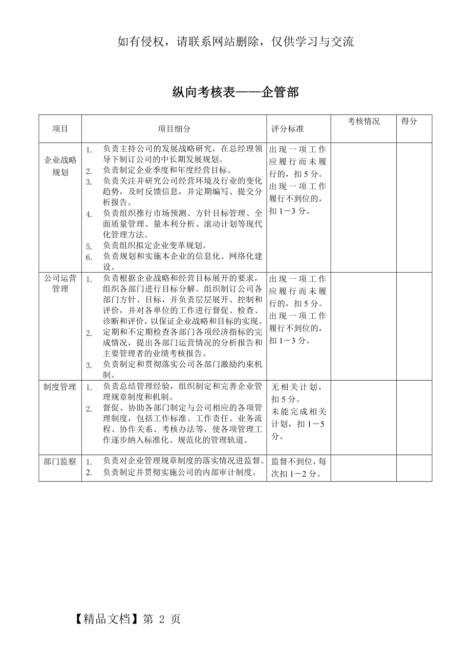 企管部绩效考核指标(KPI)word资料3页.doc_第2页