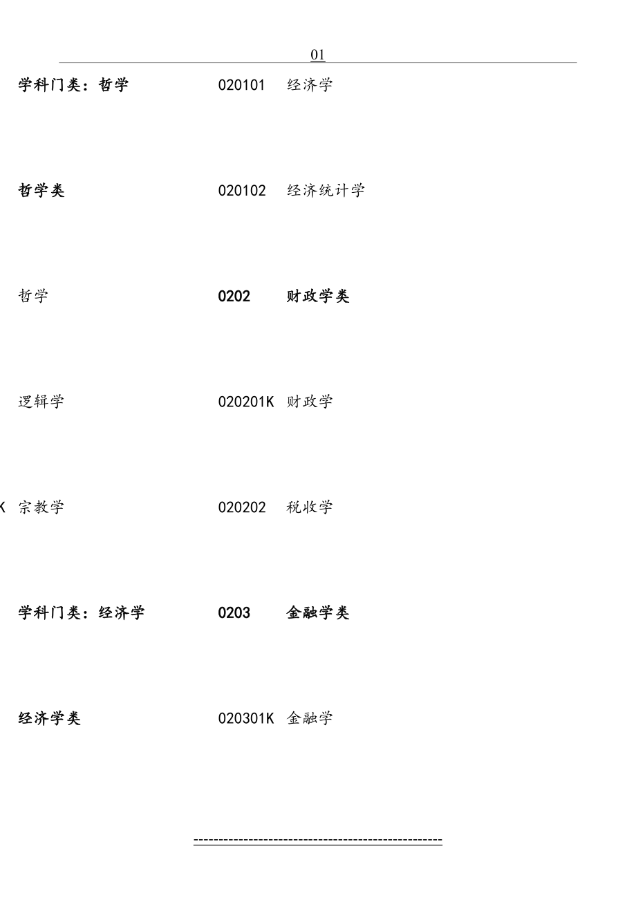 全国高等院校专业名称及学科门类(最新版).doc_第2页