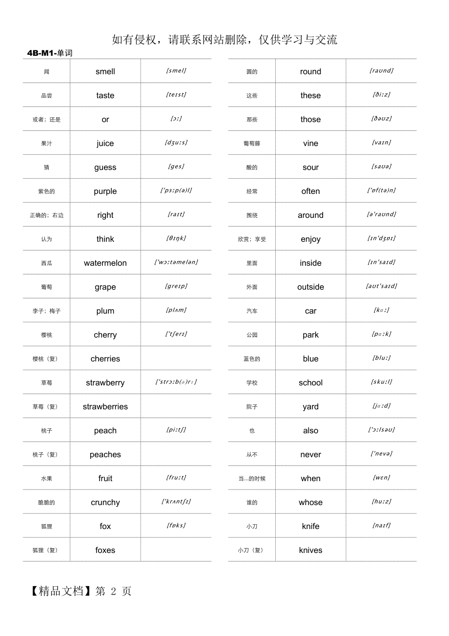 上海版牛津英语4B单词(含音标)与短语整理共10页word资料.doc_第2页