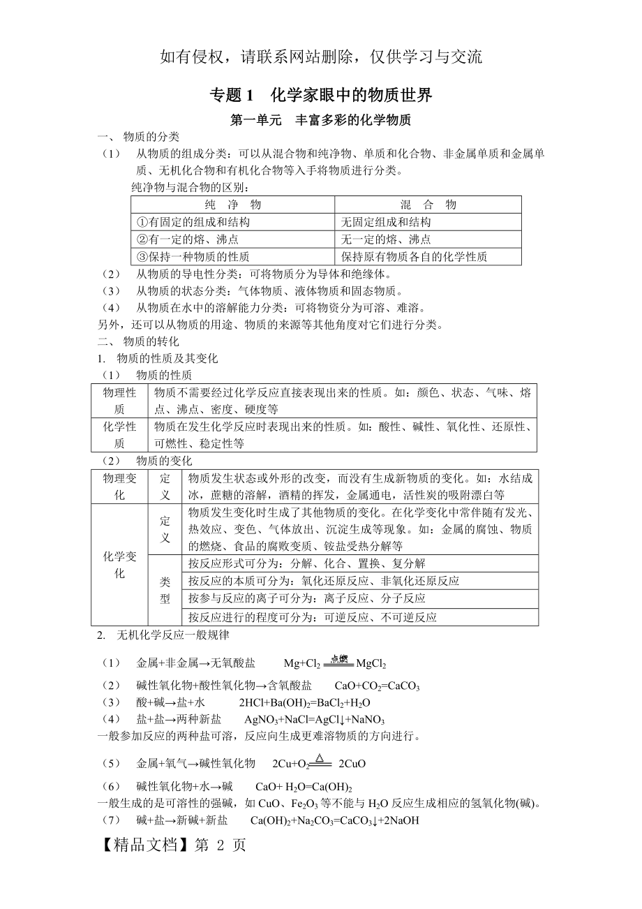 【高中化学】(苏教版)高中化学《必修1》知识点总结word精品文档22页.doc_第2页