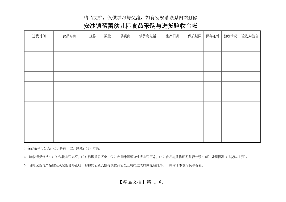 幼儿园食品采购与进货台账.docx_第1页