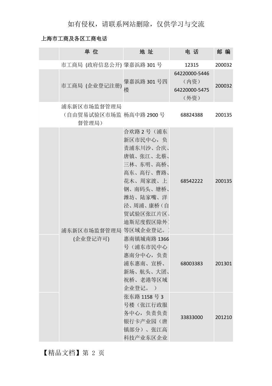 上海市工商及各区工商电话共7页word资料.doc_第2页