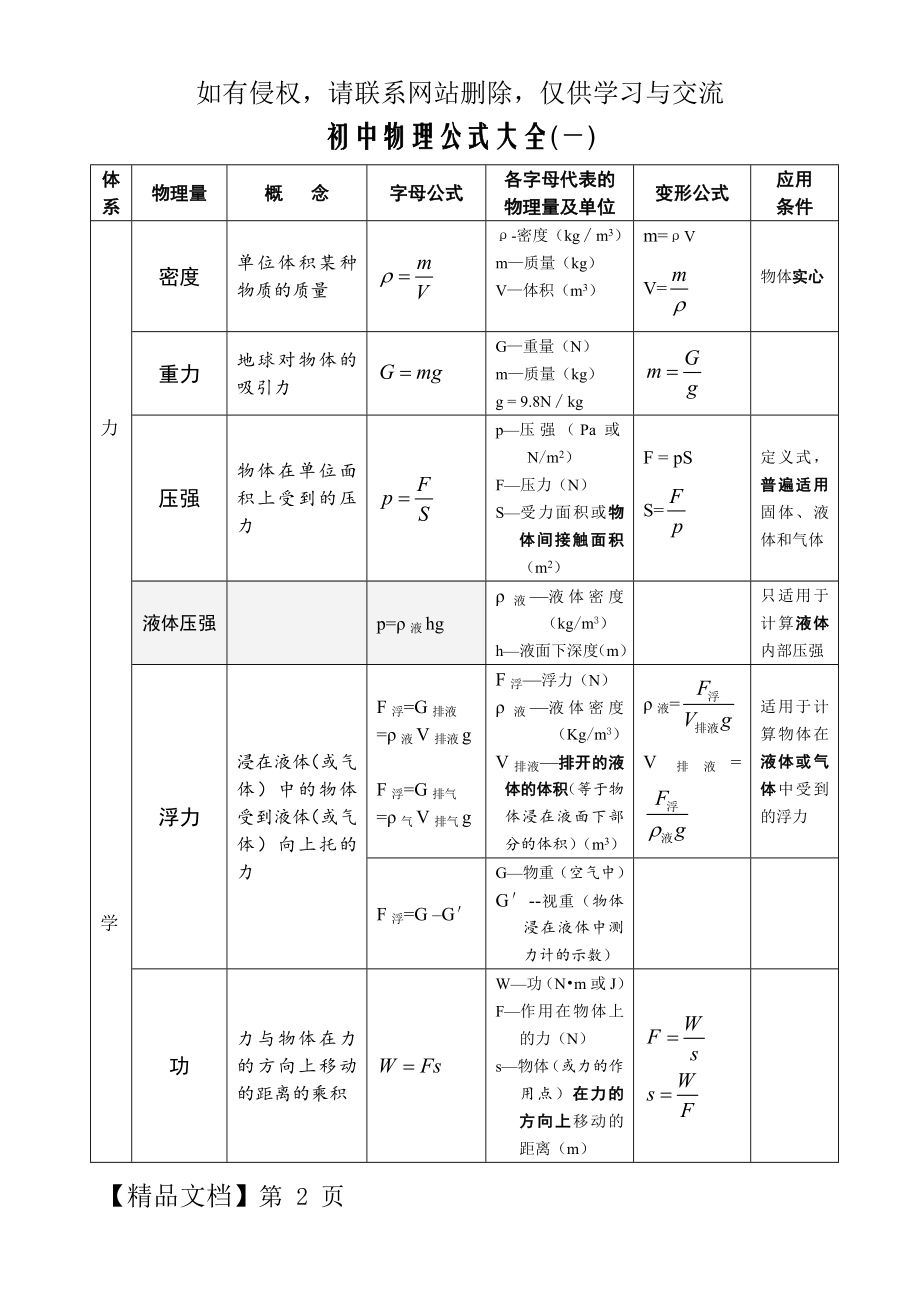 初中物理公式大全87836word精品文档9页.doc_第2页