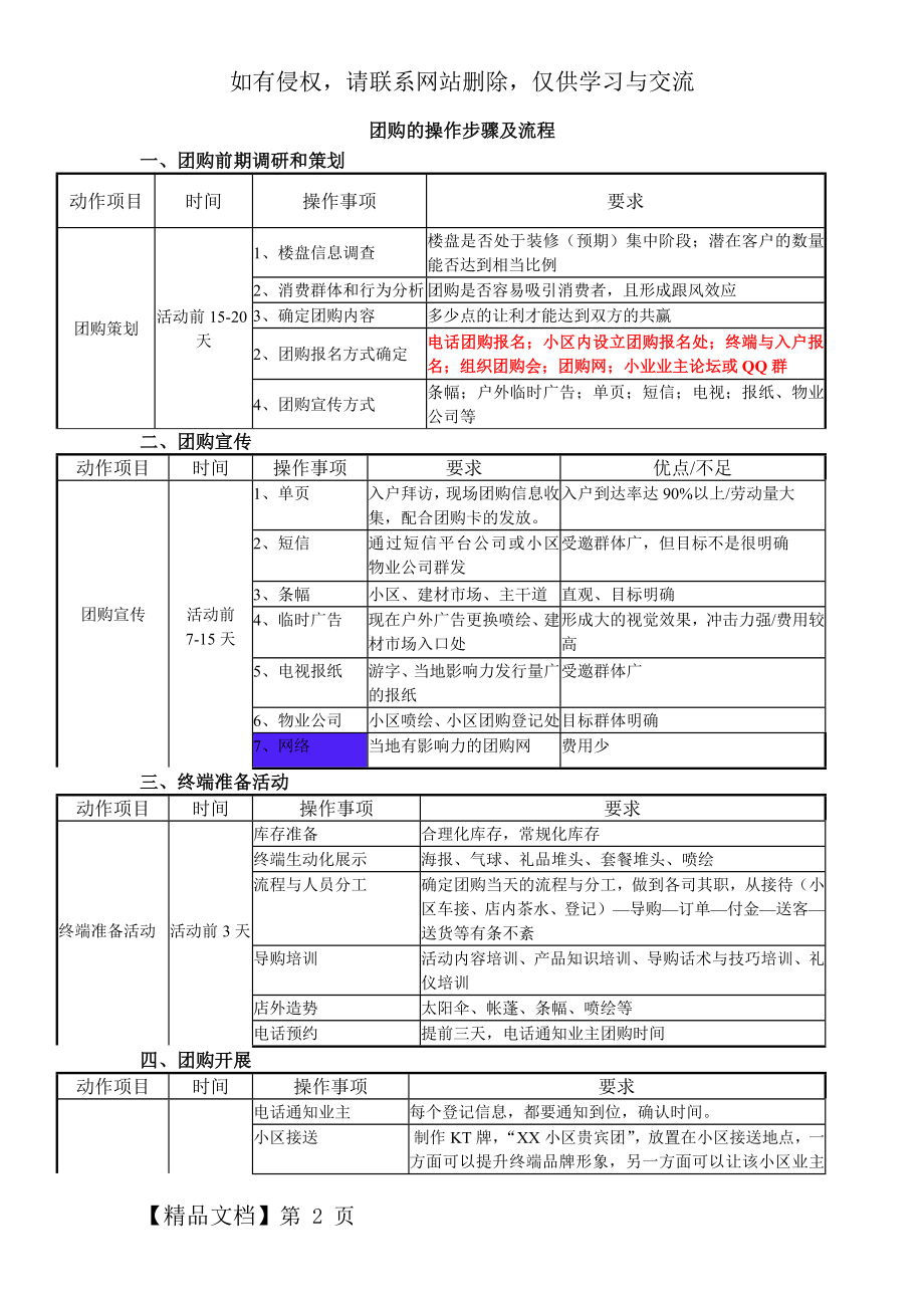 团购的操作步骤及流程3页word.doc_第2页