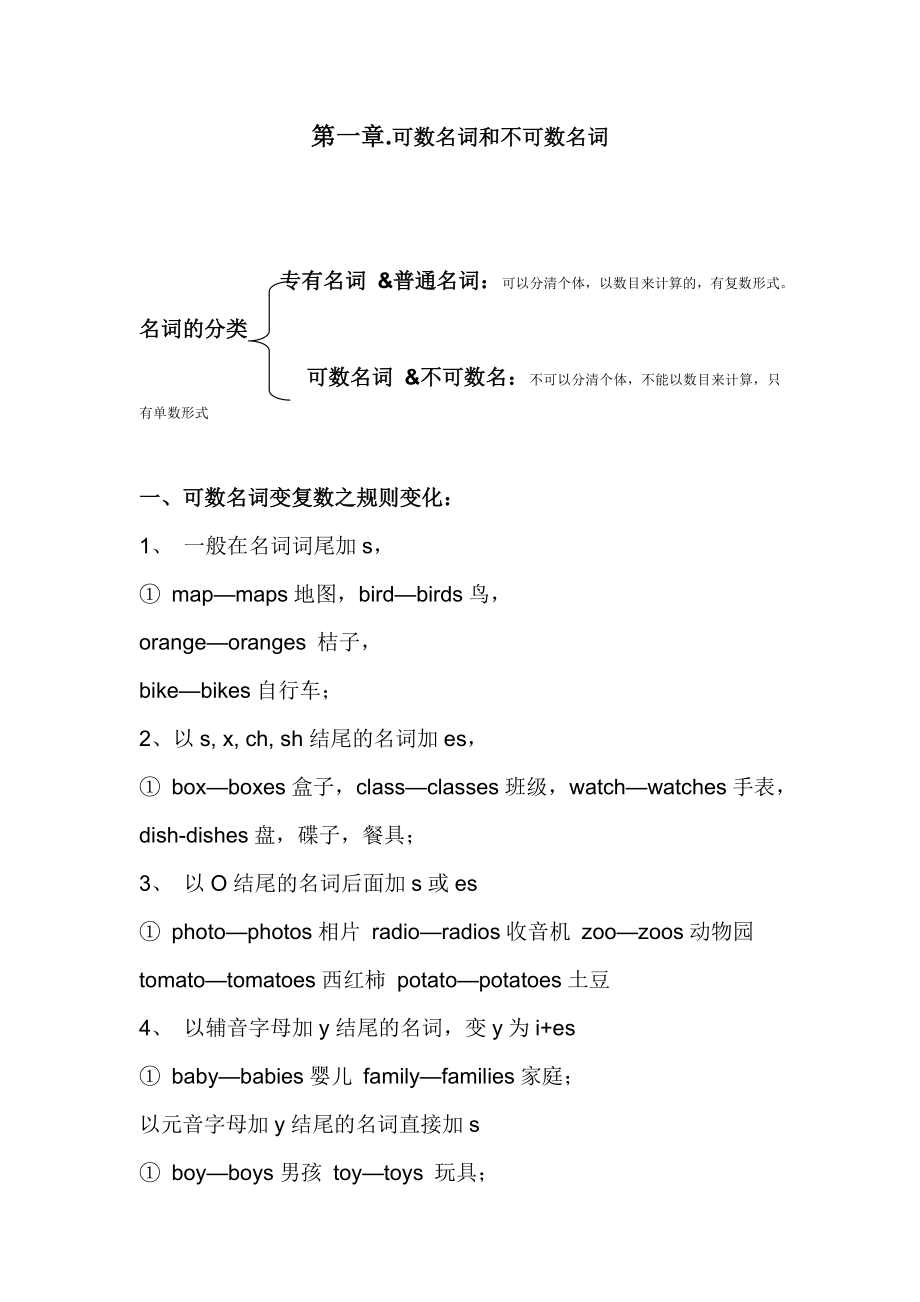 英语可数名词变复数及不可数名词数的表达.doc_第1页