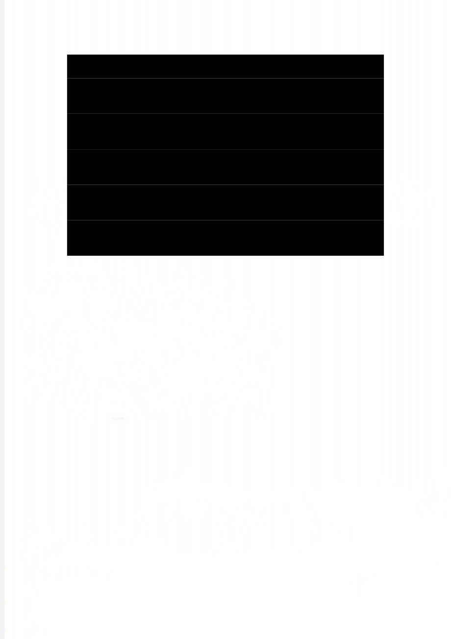 分时图卖点详细图解word资料22页.doc_第1页