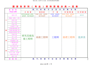 职称资格分类一览表.doc