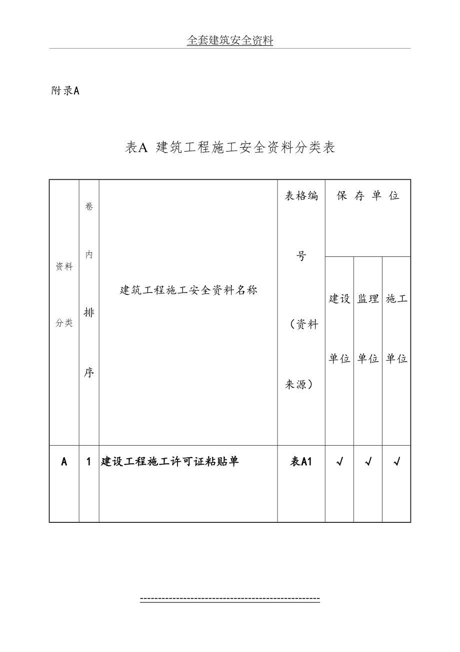 全套建筑安全资料.doc_第2页