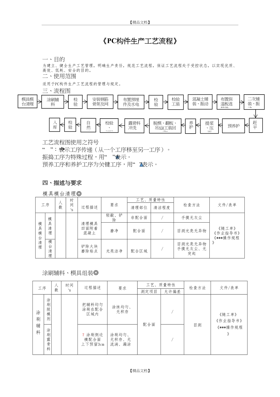 PC构件生产工艺流程29565.doc_第2页