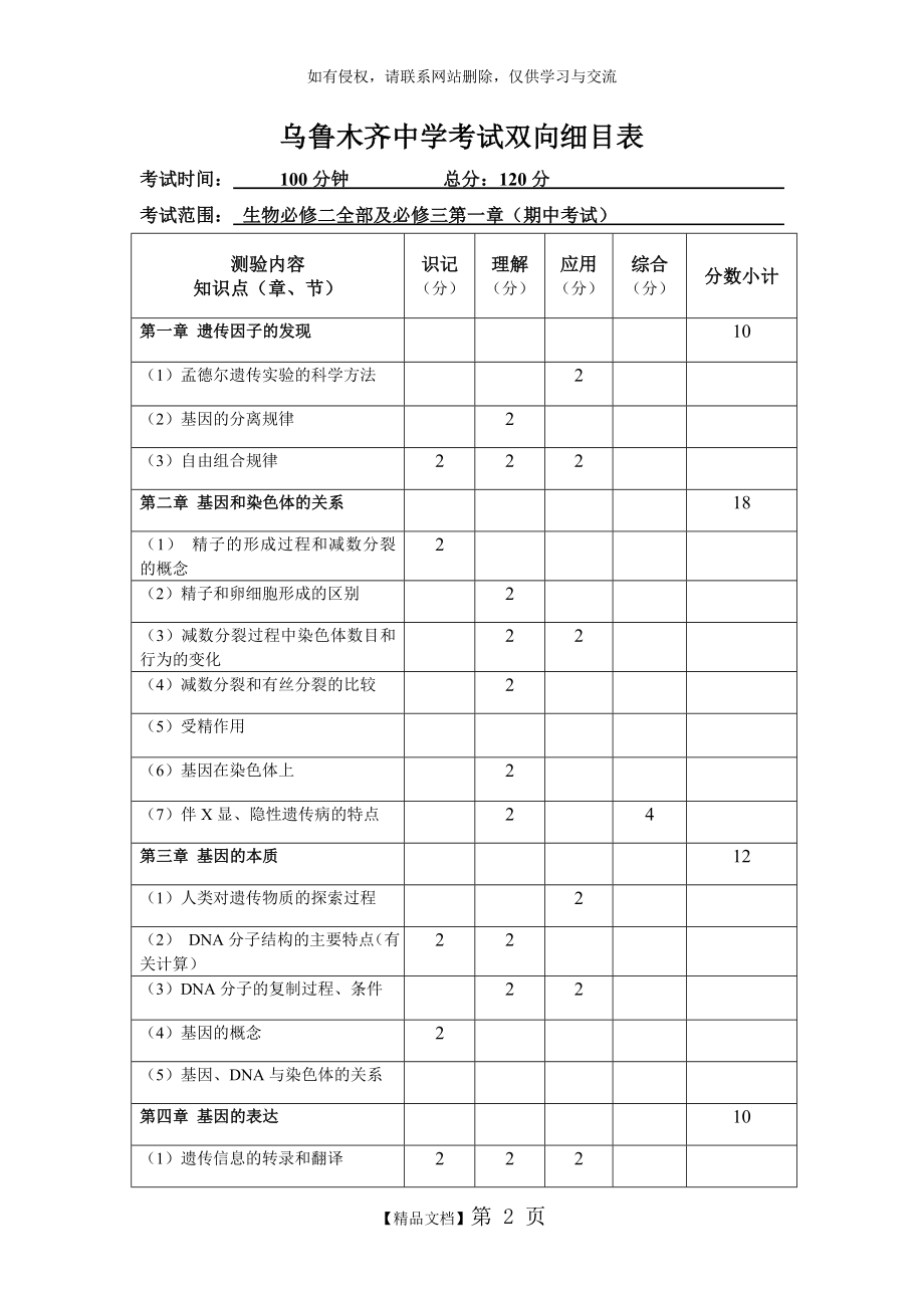 中学生物必修二双向细目表1.doc_第2页