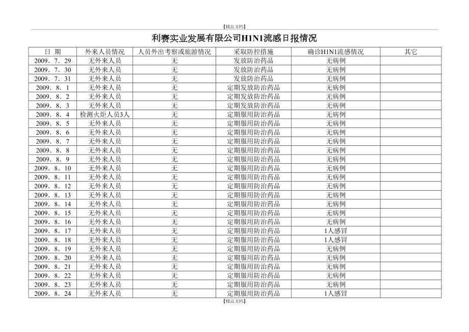 H1N1流感日报情况.doc_第2页