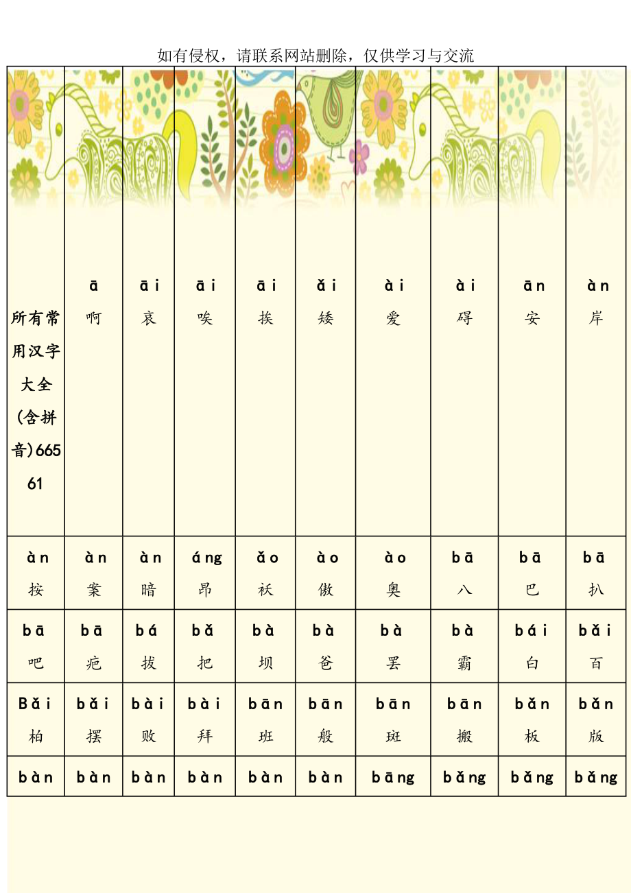 所有常用汉字大全(含拼音)66561.doc_第1页