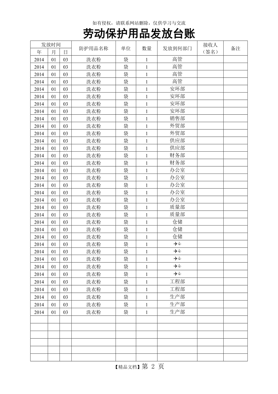 劳动保护用品发放台账.doc_第2页