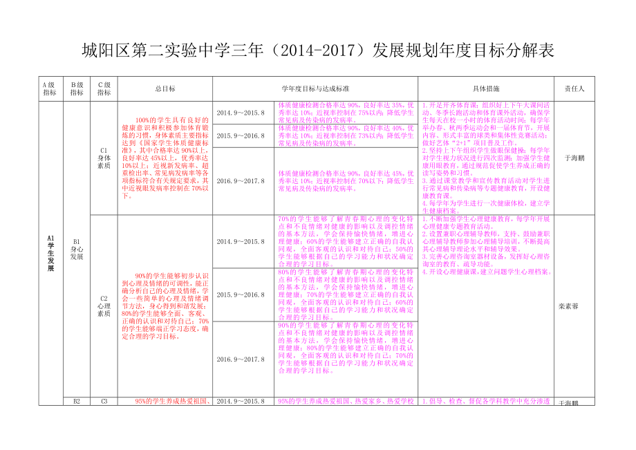 三年发展规划目标分解表(2014-2017).doc_第1页