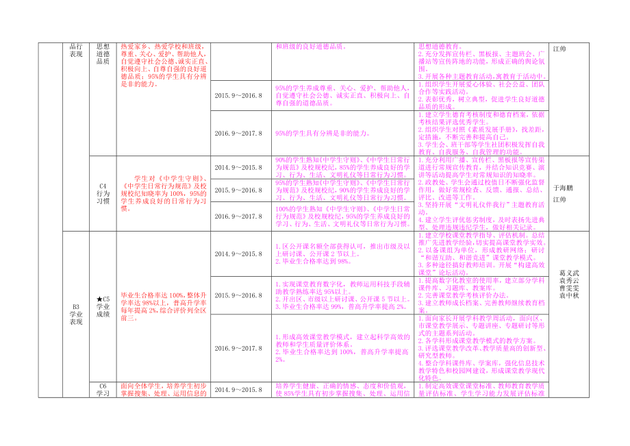 三年发展规划目标分解表(2014-2017).doc_第2页