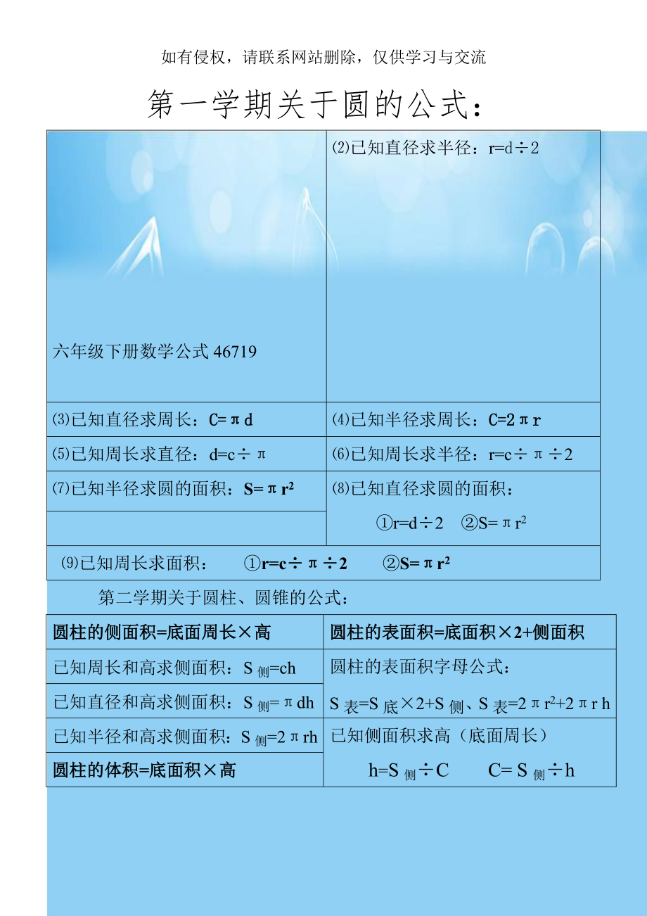 六年级下册数学公式46719.doc_第1页