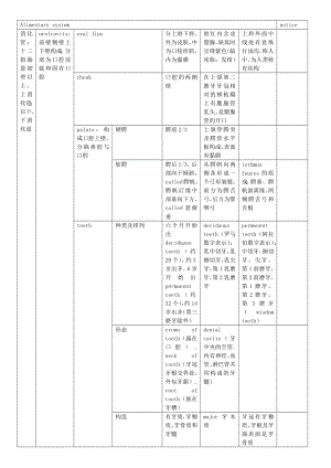 系统解剖学 消化系统总结.doc