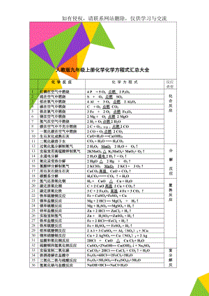 人教版九年级上册化学化学方程式汇总大全共3页word资料.doc