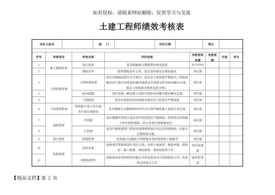 土建工程师绩效考核.doc_第2页