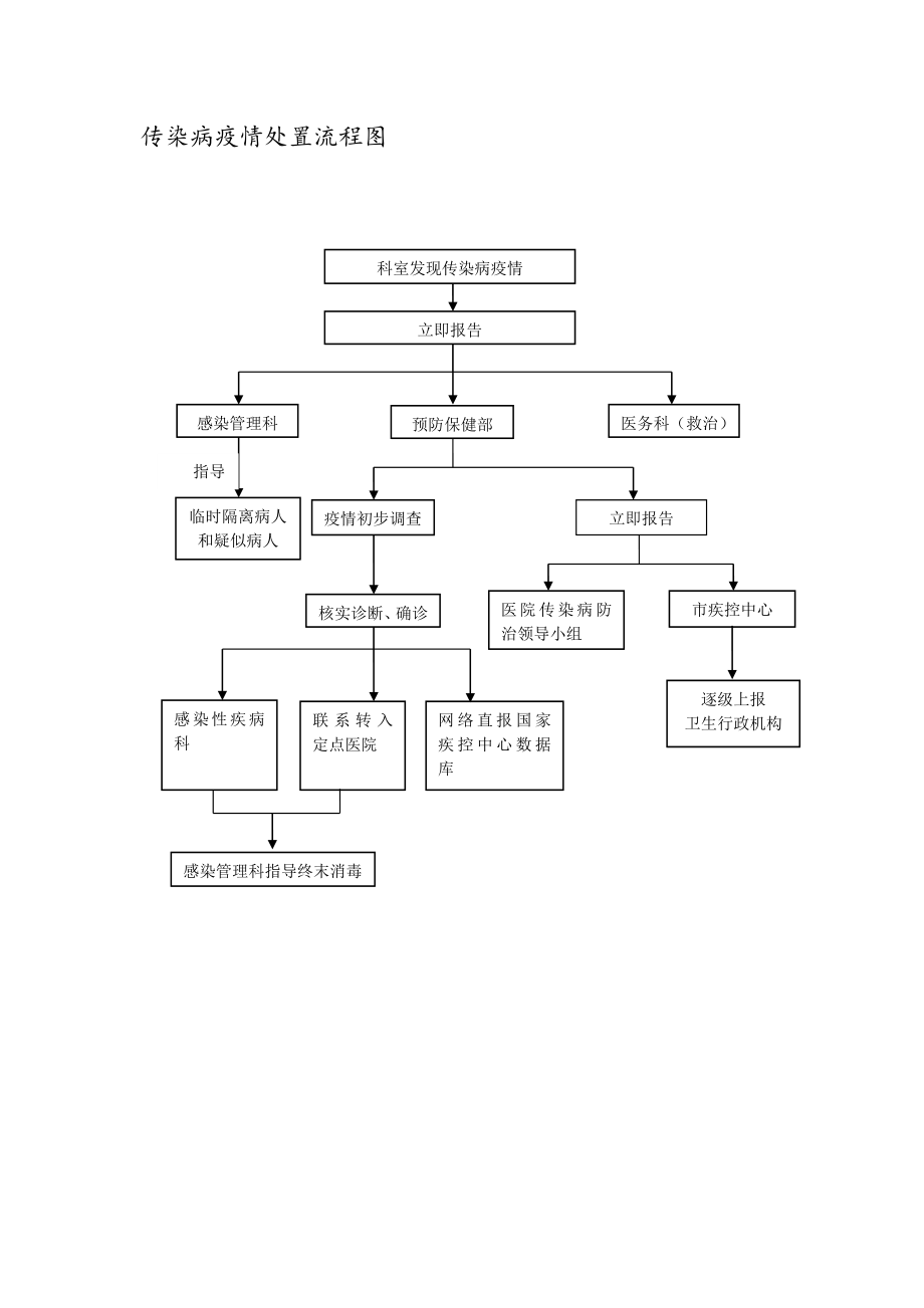 传染病疫情处置流程图.doc_第1页