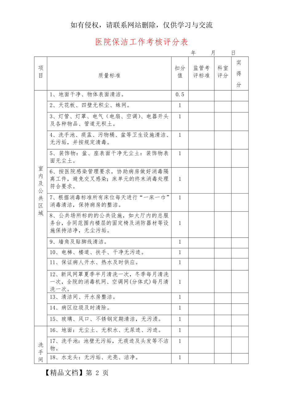 医院保洁工作考核评分表精品文档4页.doc_第2页