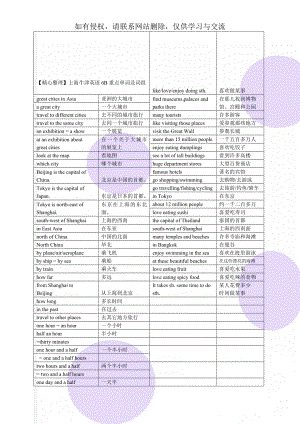 【精心整理】上海牛津英语6B重点单词及词组11页.doc