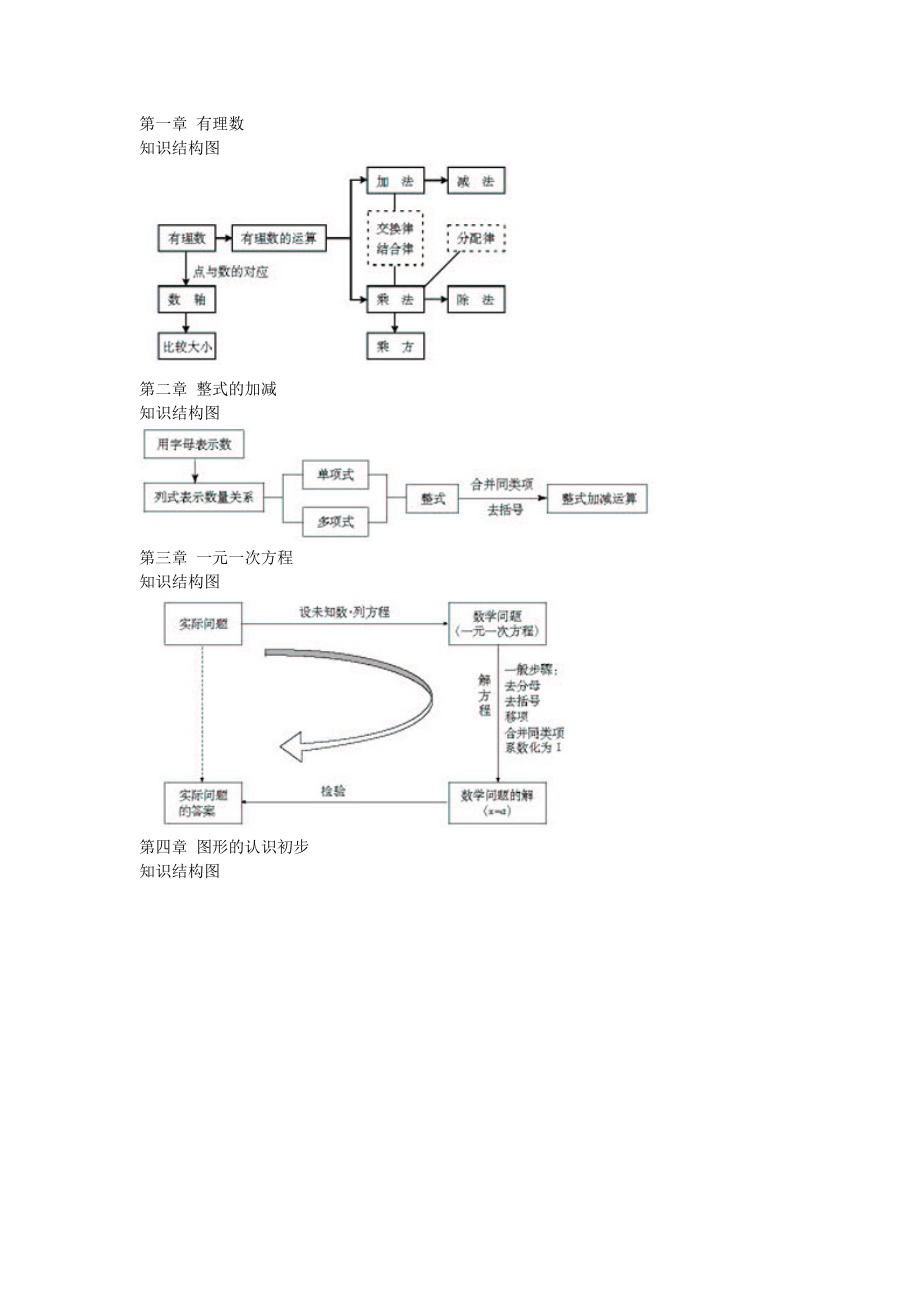 人教版八年级各章知识结构图.doc_第1页