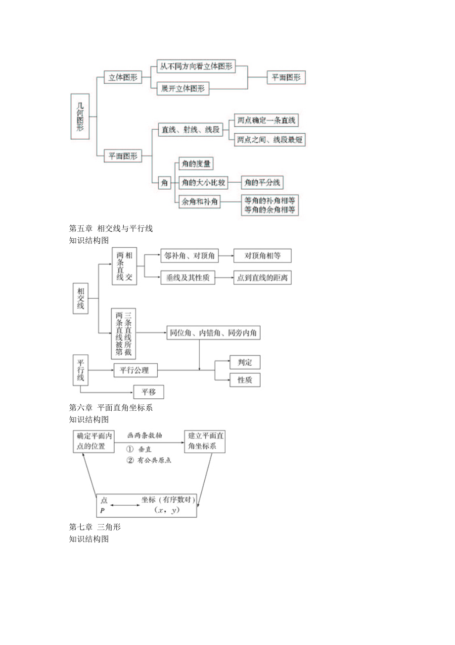 人教版八年级各章知识结构图.doc_第2页