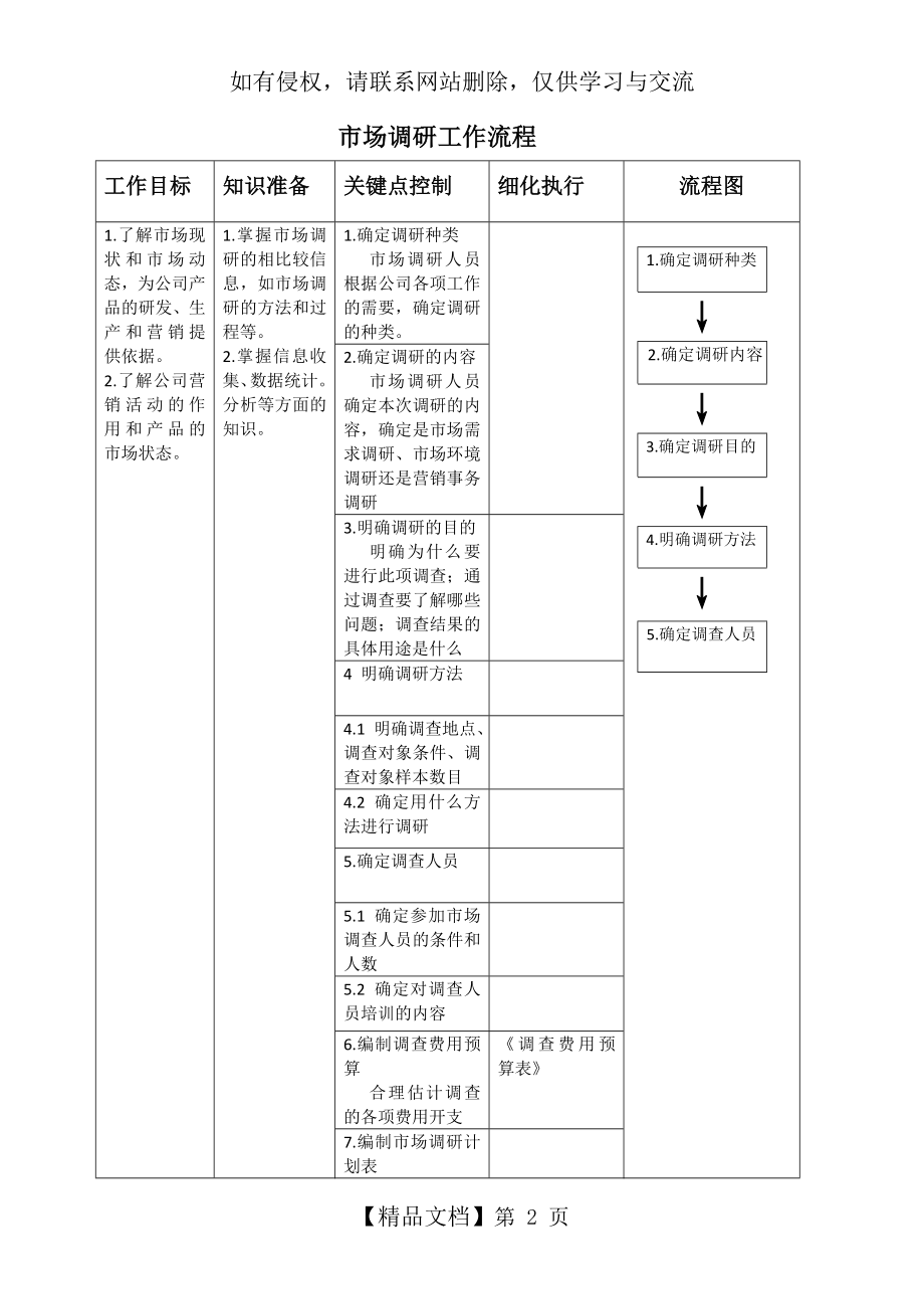 市场调研工作流程.doc_第2页