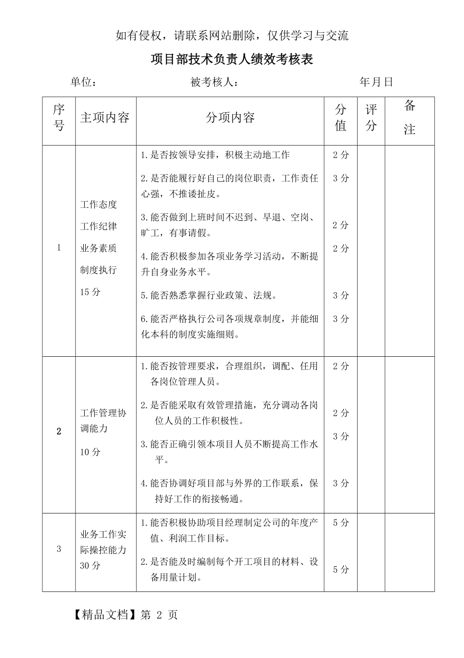 公司项目部技术负责人绩效考核.docx精品文档8页.doc_第2页