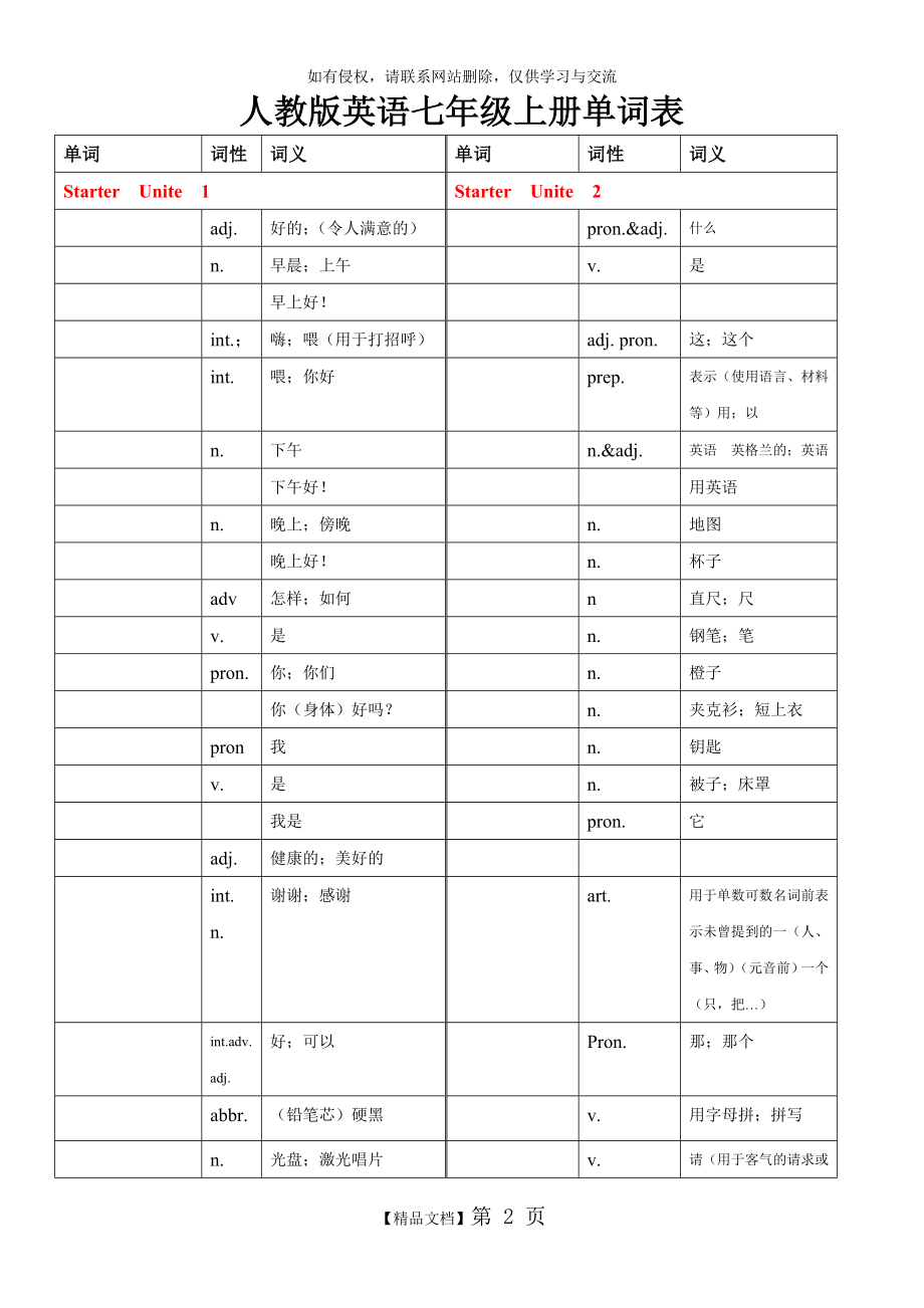 人教版英语七年级上册单词填空.doc_第2页