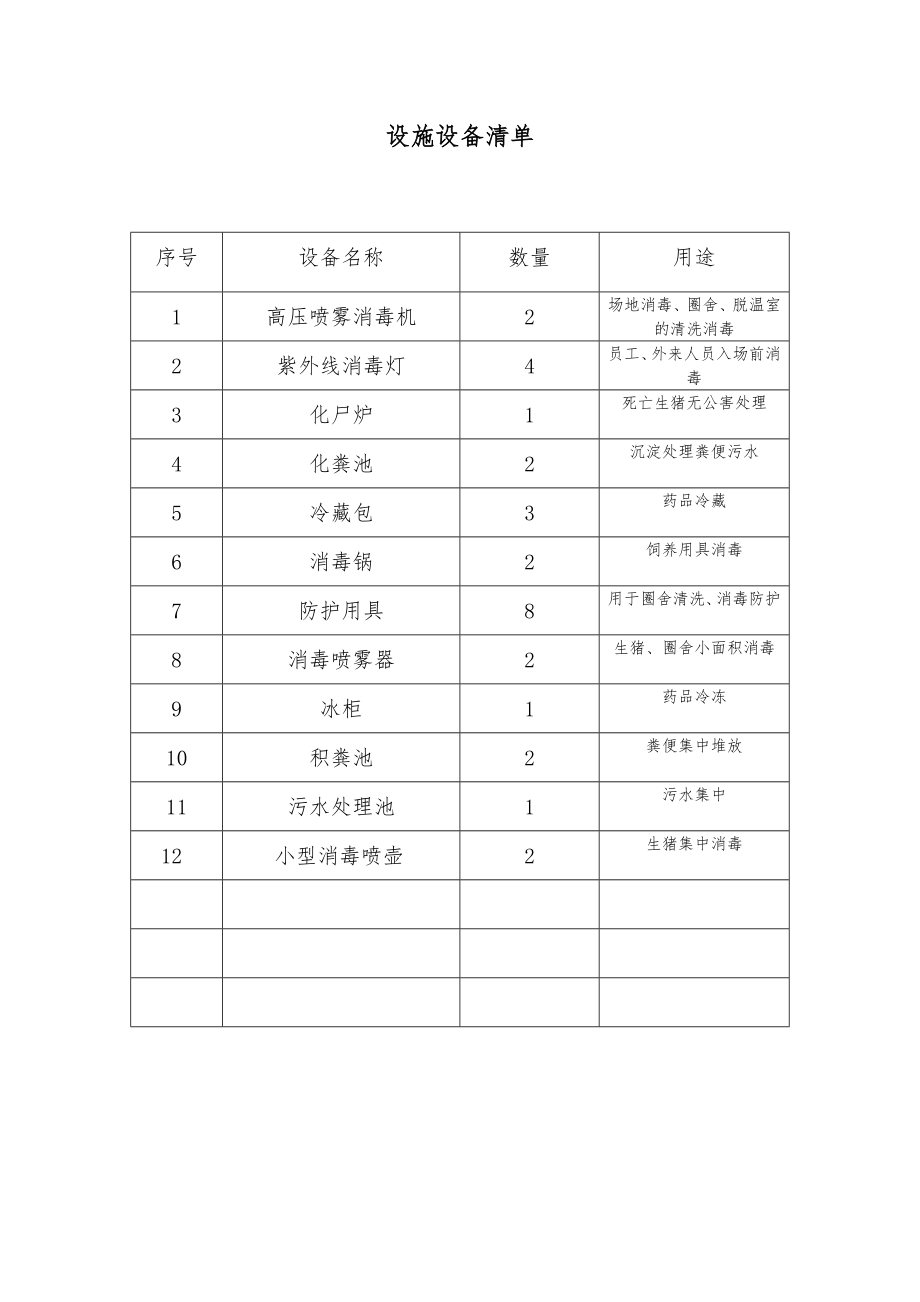 动物防疫证设施设备清单.doc_第1页